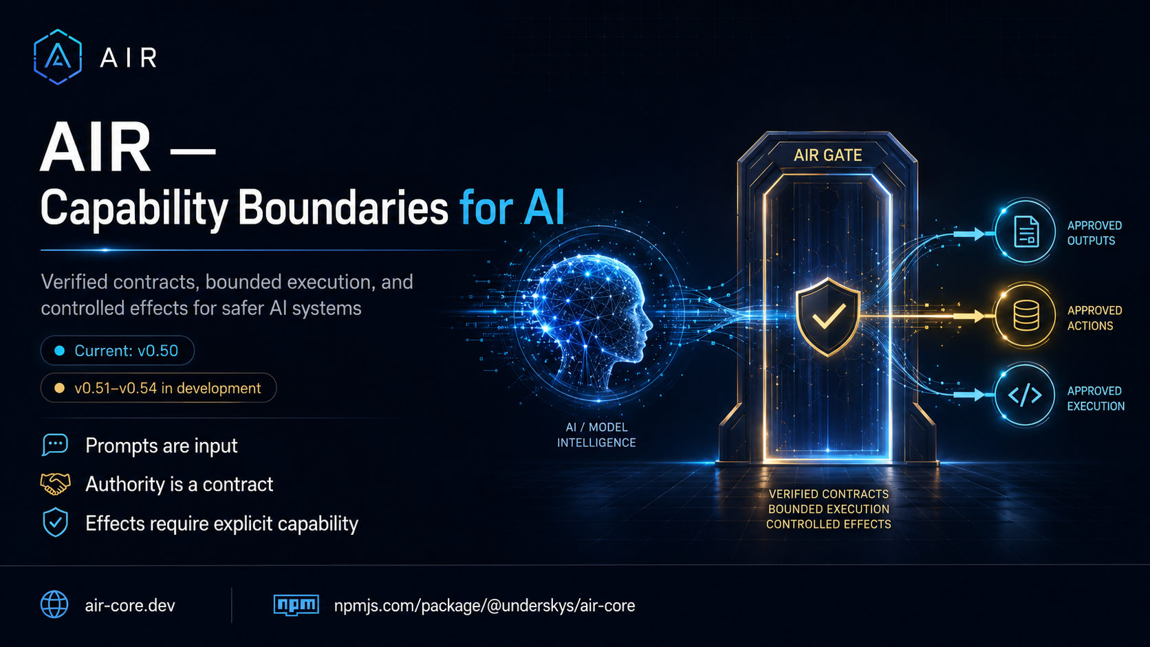 AIR capability boundaries for AI illustration