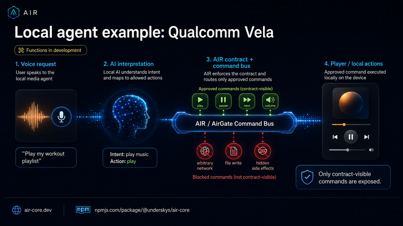 Vela local media agent concept illustration